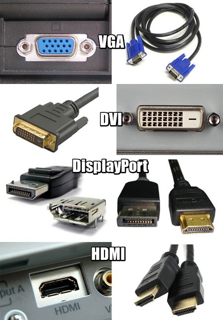 Типы разъемов и кабелей для подключения монитора к ноутбуку