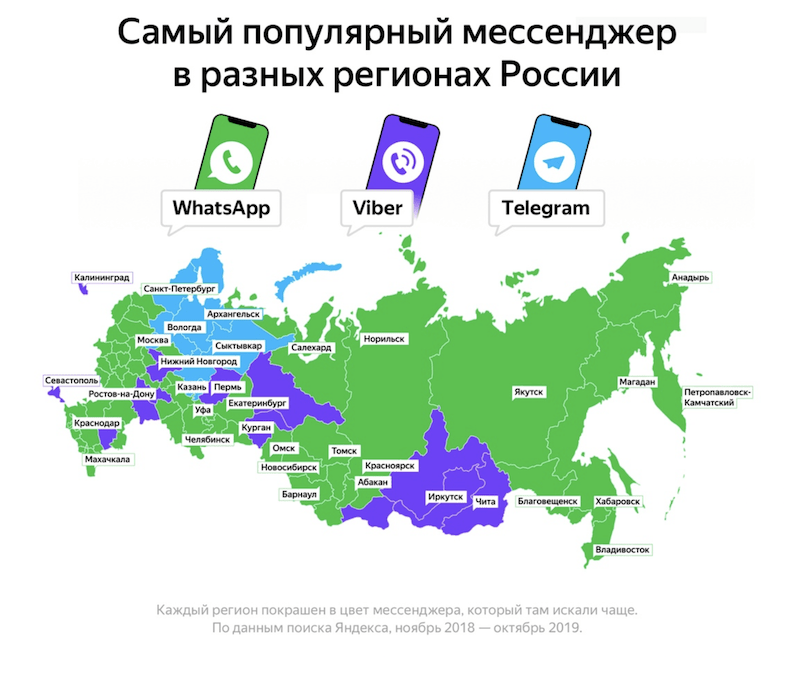 WhatsApp, V iber, Telegram