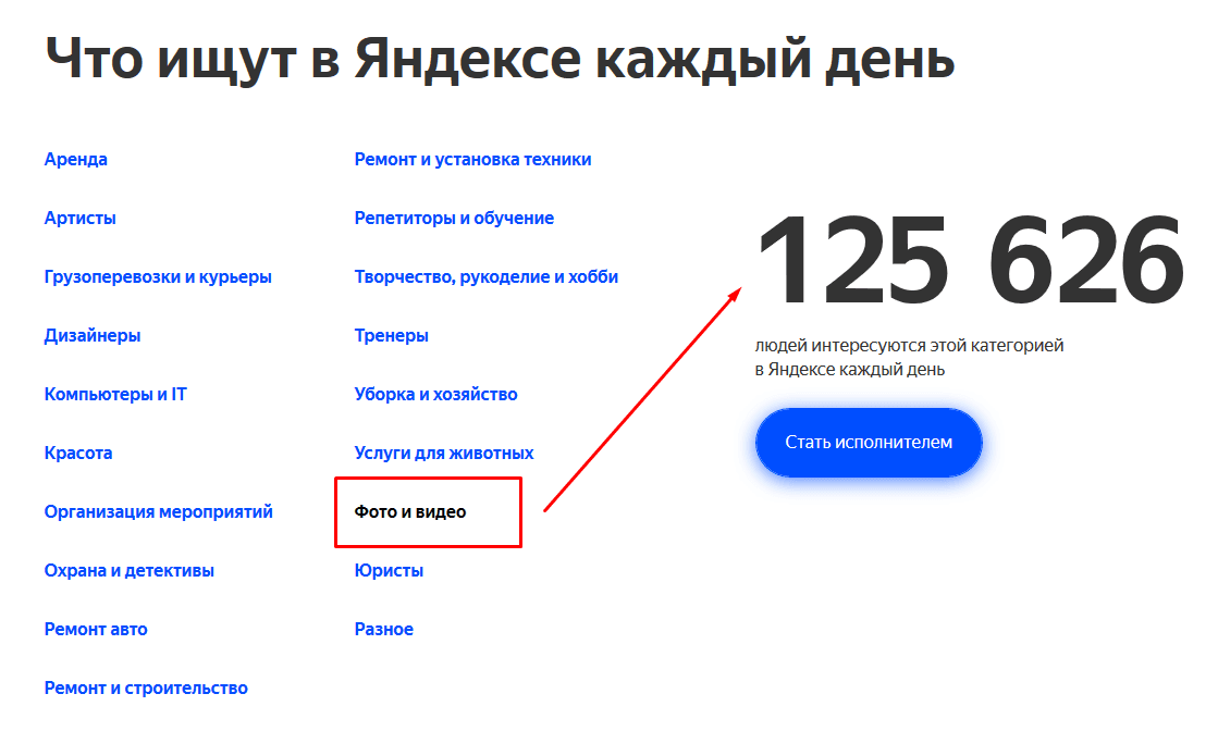 Объявления в Яндексе по категориям