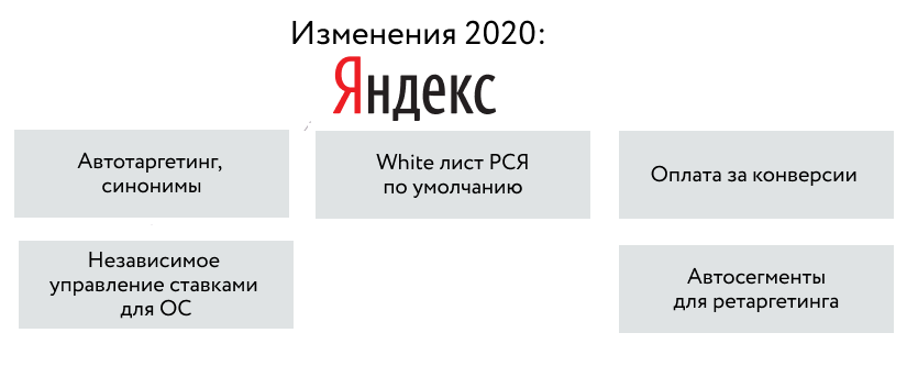 изменения Яндекс 2020